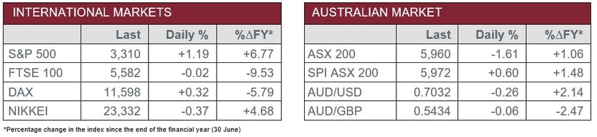 International markets versus australian market