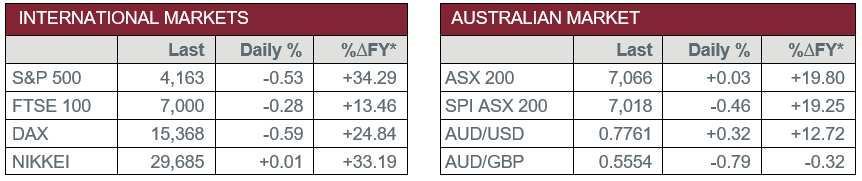 International Markets vs Australian Market