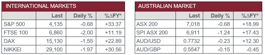 International Markets vs Australian Market