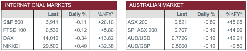 International Markets vs Australian Market