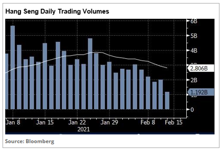 Hang Seng Daily Trading Volumes