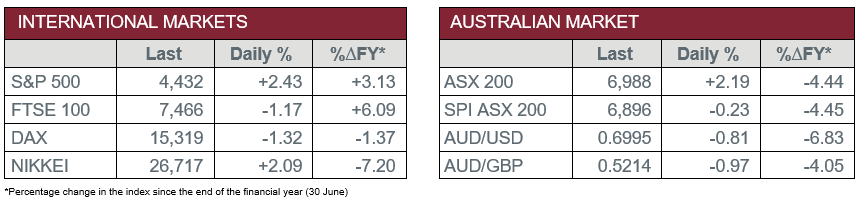 Australian and International Markets 