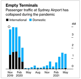 Empty Terminals