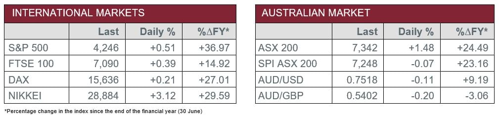 International Markets vs Australian Market