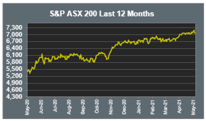 ASX 1305