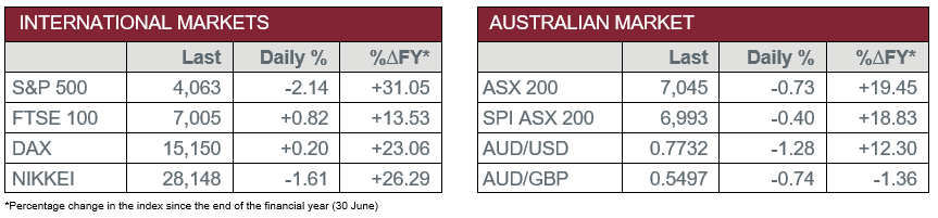 International markets vs Australian market