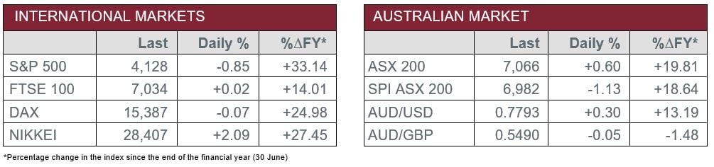 International markets vs Australian market