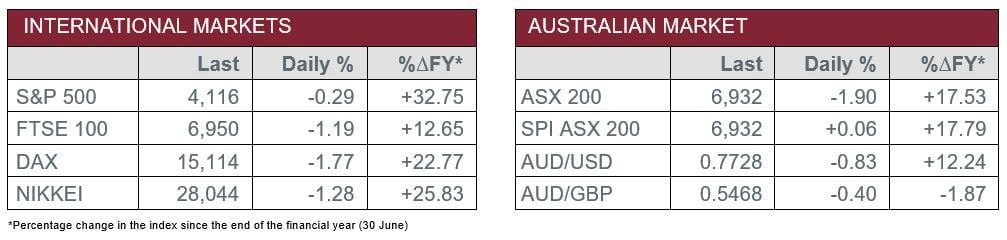 International markets vs Australian Market