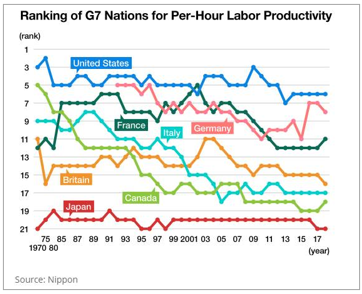 G7 nations