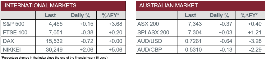 International Market vs Australian Market