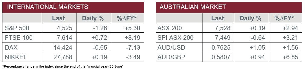 International Markets vs Australian Market