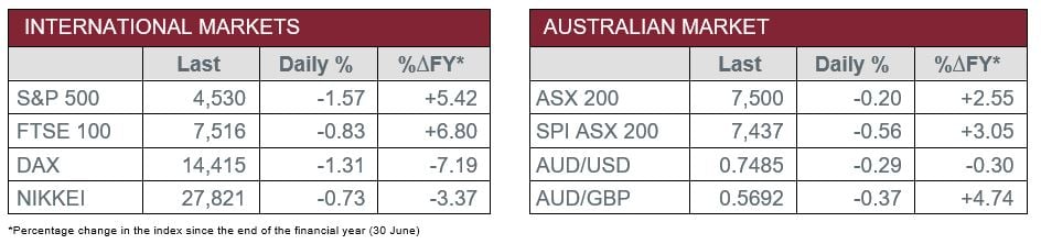 International v Australian Market Data