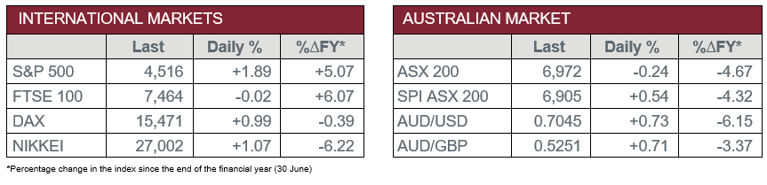 International Markets vs Australian Market