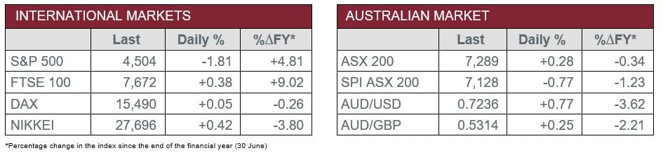 International v Australian Market Data