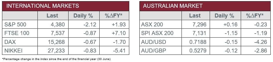 International v Australian Market Data