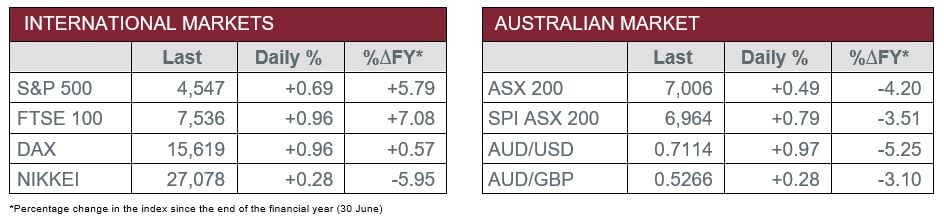 International v Australian Market Data