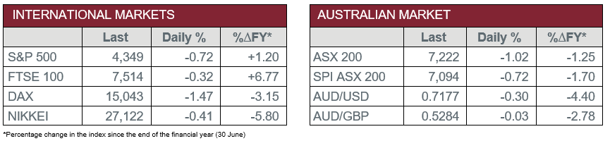 Australian and International Markets 