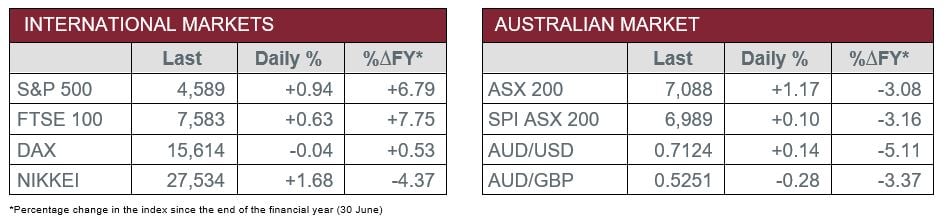 International v Australian Market Data