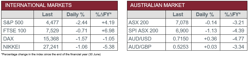 International Markets vs Australian Market