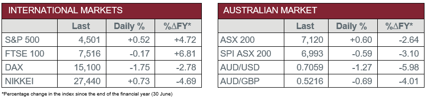 Australian and International Markets 