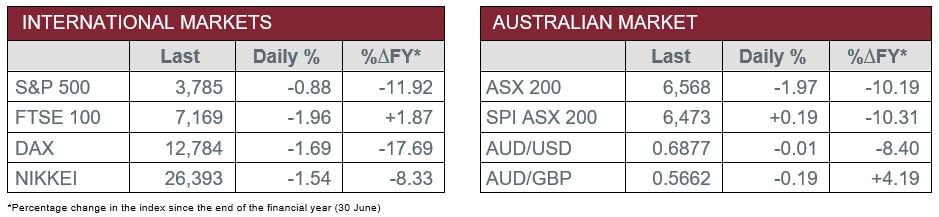 international vs aus market data