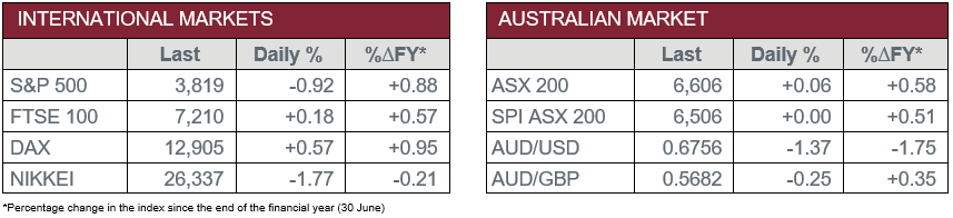 Australian and International Markets 