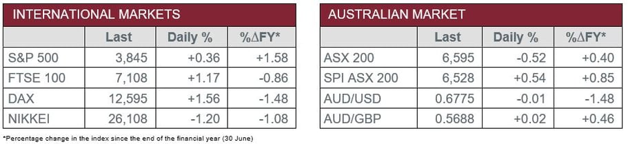 International vs AUS market data