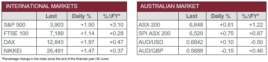 International vs Australia data 