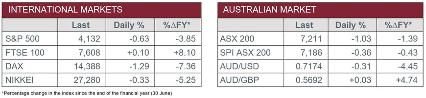 Australian and International Markets