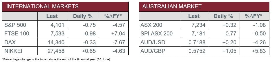 International v Australian Market Data