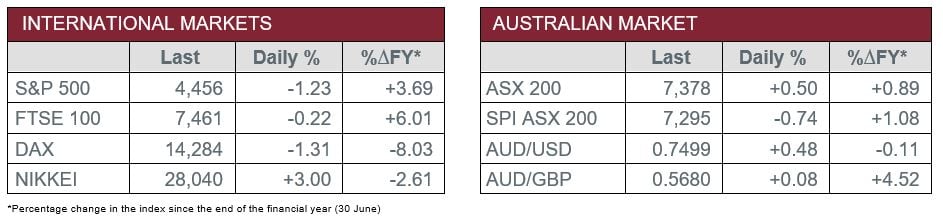 International v Australian Market Data