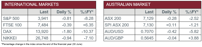 Australian and International Markets 