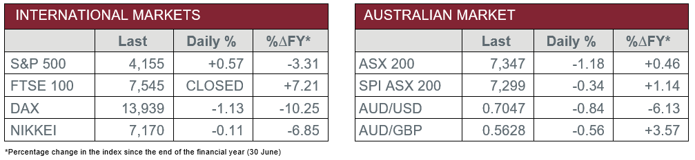 International Markets vs Australian Market