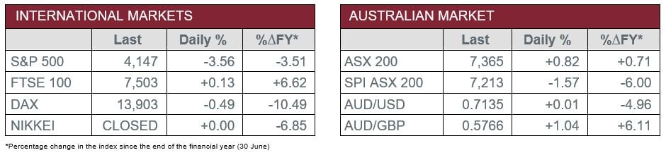 International v Australian Market Data